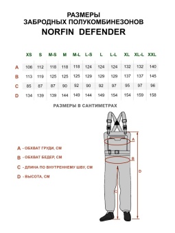 Полукомбинезон заброд. Norfin DEFENDER 05 р.XXL